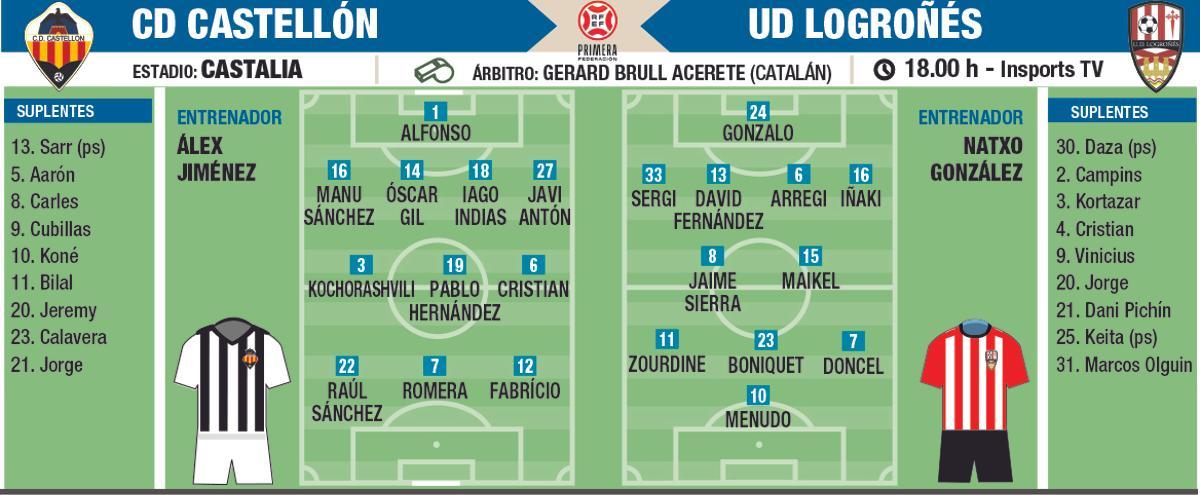 Posibles alineaciones.