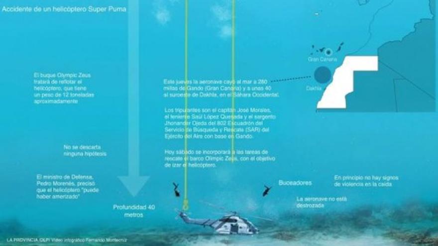 Situación del helicóptero accidentado