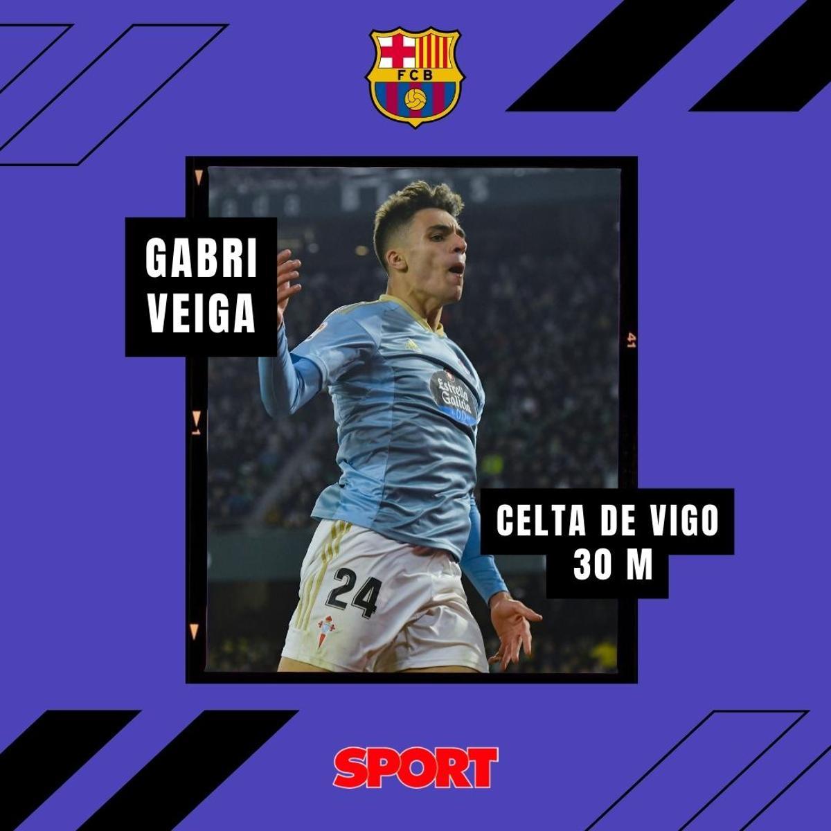 Los posibles sustitutos de Dembélé en el Barça Los posibles sustitutos de Dembélé en el Barça