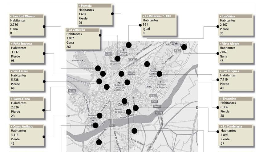 Población por barrios de Zamora.