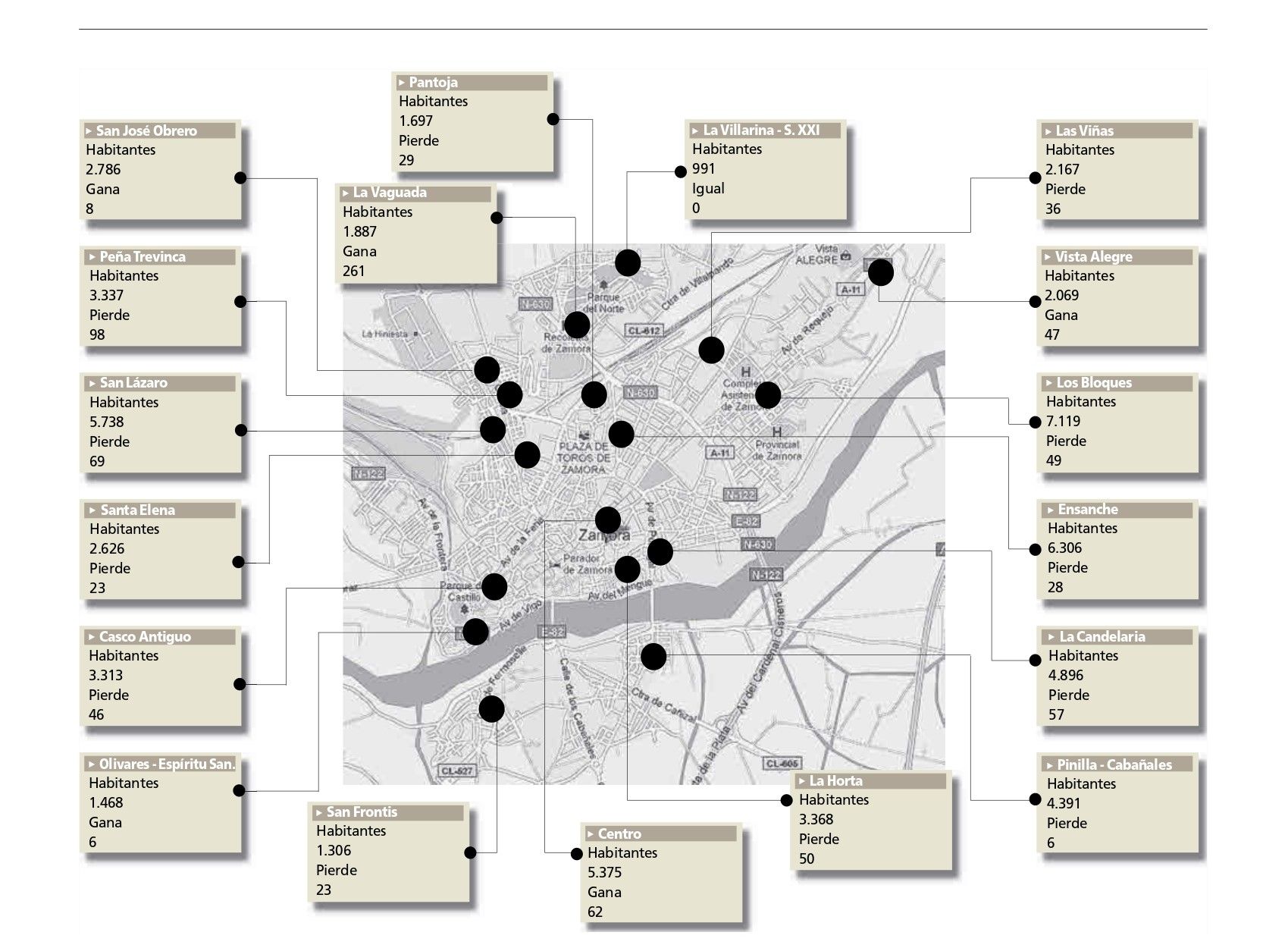 Población por barrios de Zamora.