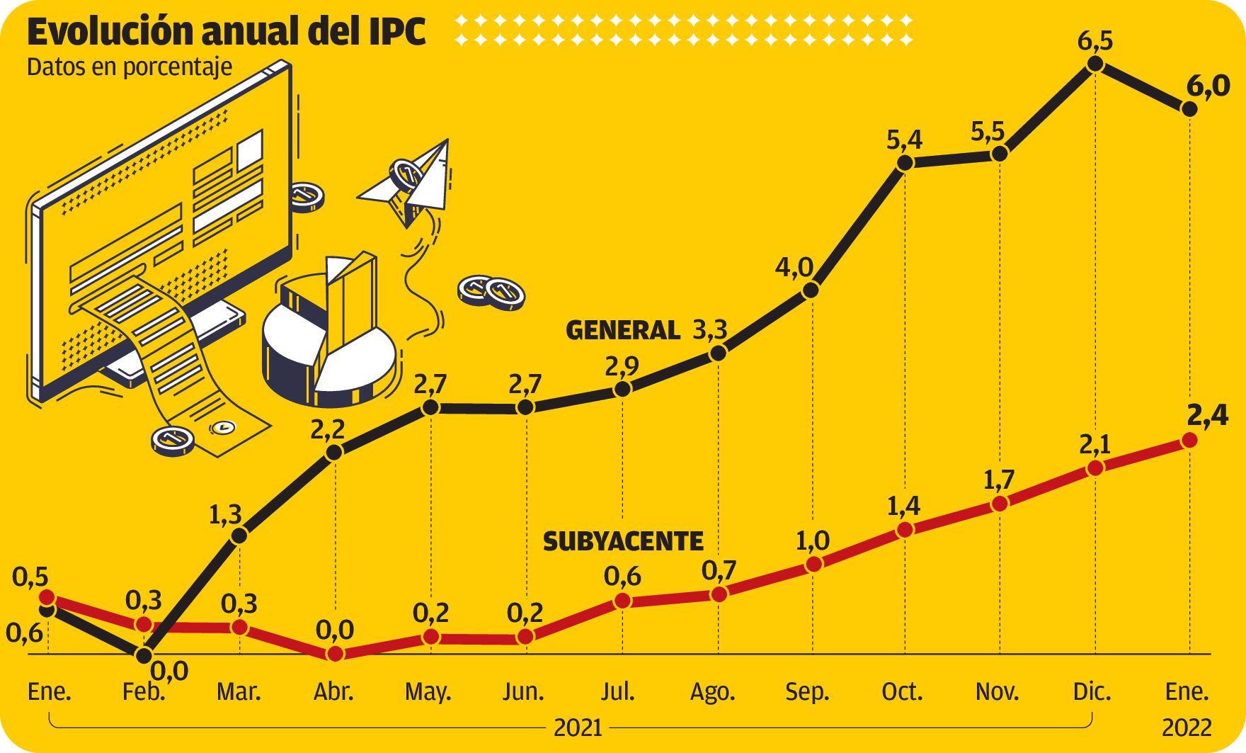 La inflación devora más de 2.000 millones de los ahorros de los canarios