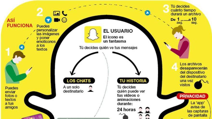 Snapchat para no iniciados