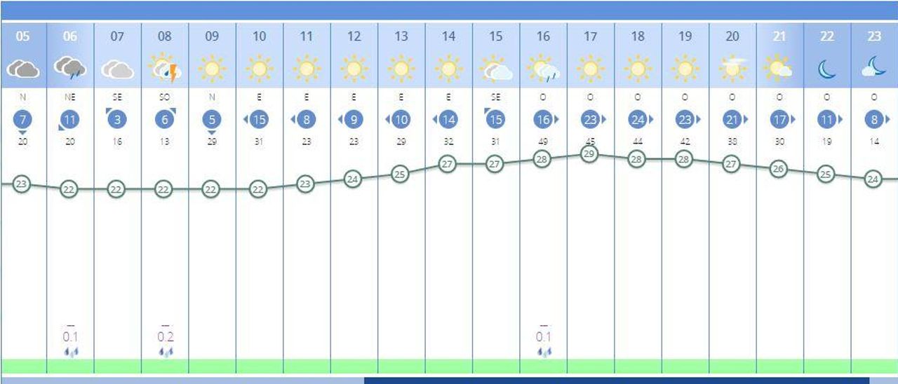 L&#039;oratge a València ciutat per al dijous 17 de juny, segons Aemet.