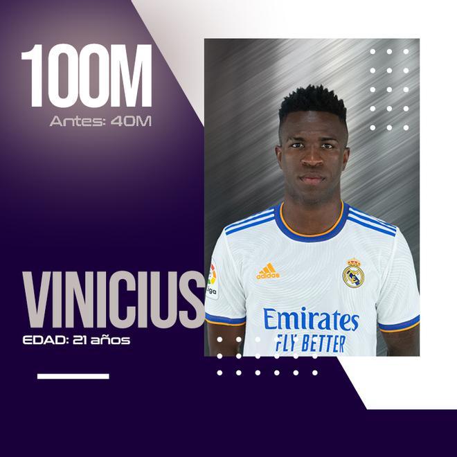 Vinicius, el más valioso de la plantilla del Madrid