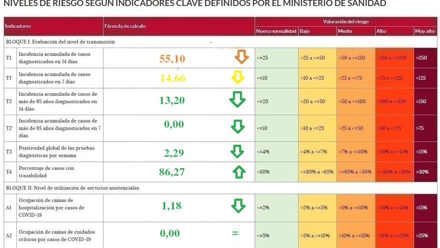 Zamora erradica el coronavirus entre los mayores de 65 años