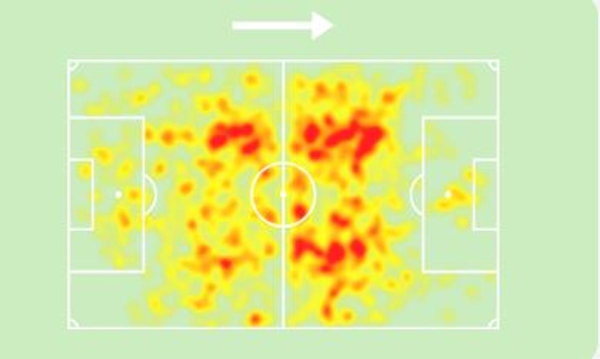 El mapa de calor de Nico González, en la temporada 22-23 con el Valencia
