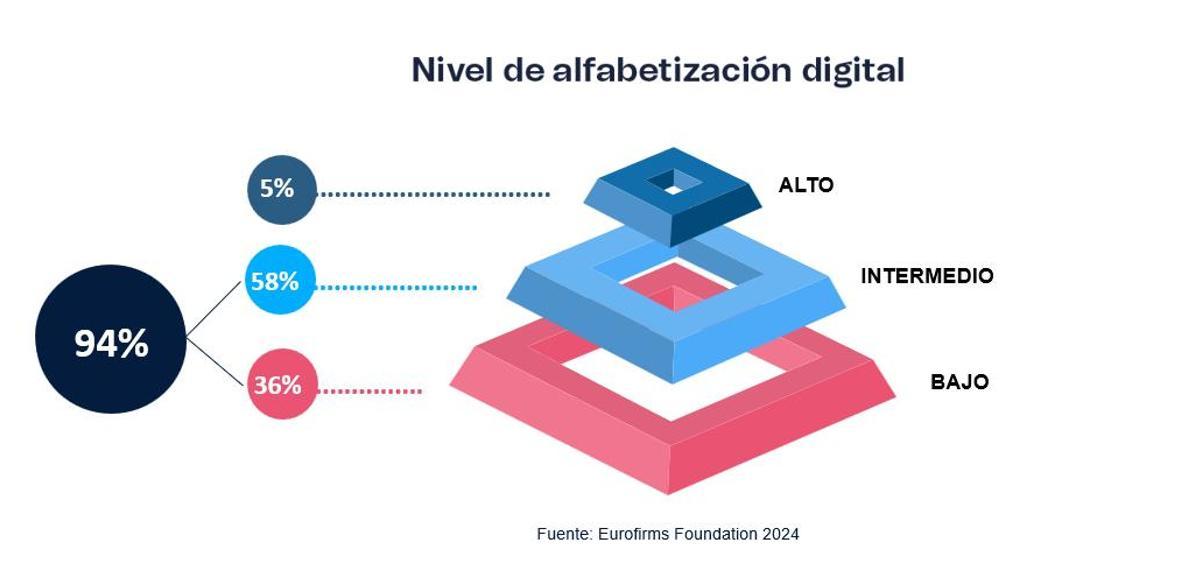 Brecha digital para buscar empleo la triple discriminación