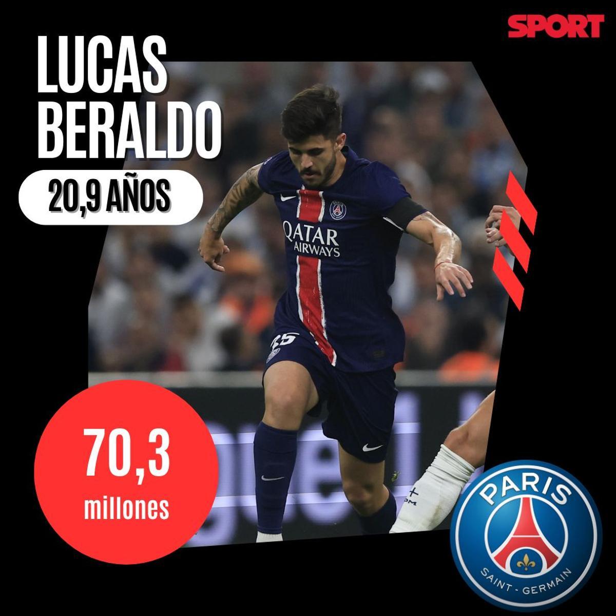 Lucas Beraldo- PSG- 70 millones