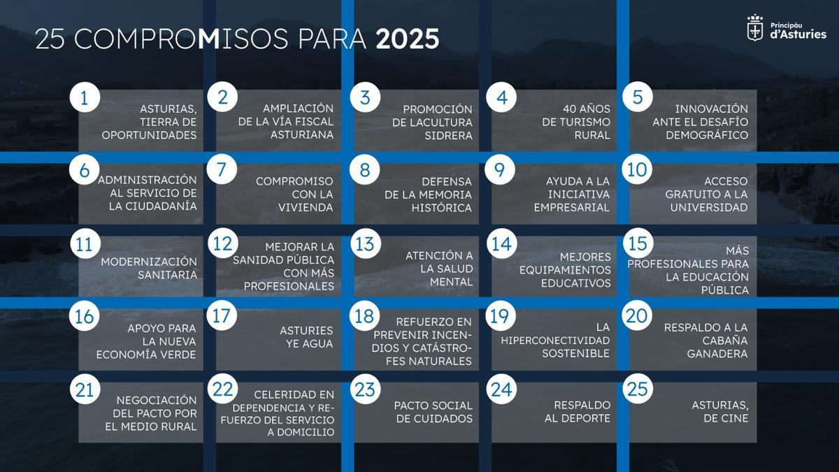 Compromisos adquiridos por el Presidente para 2025