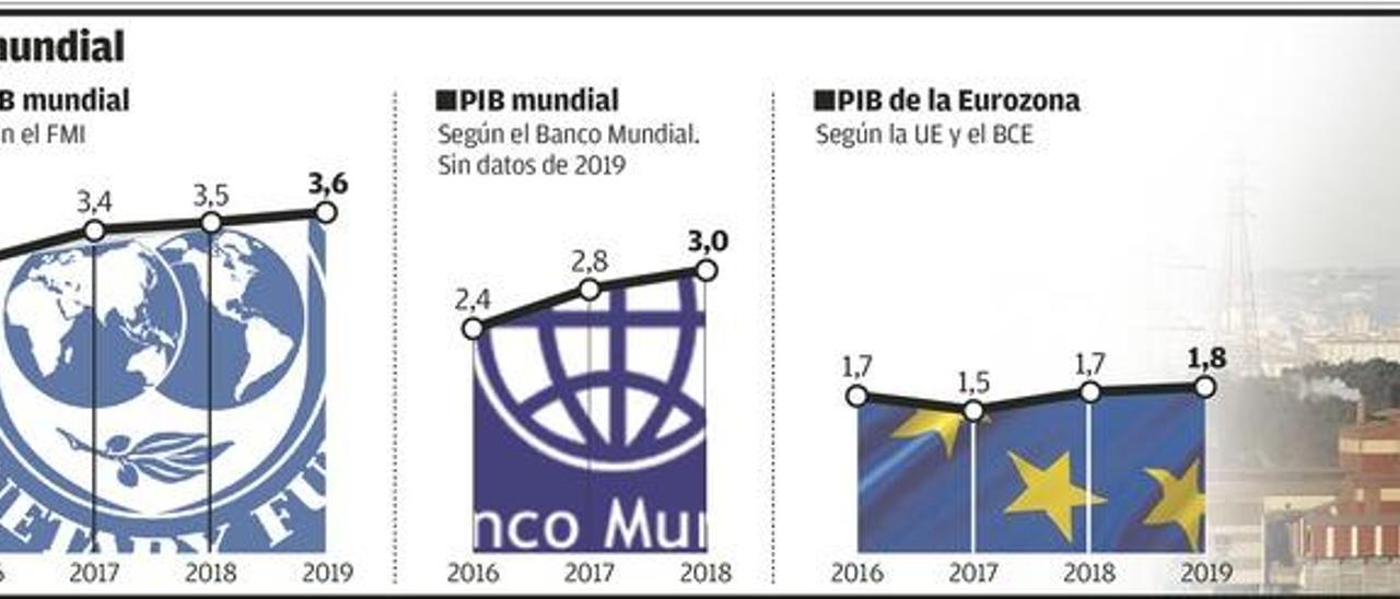 Las hipótesis que frenan el mundo