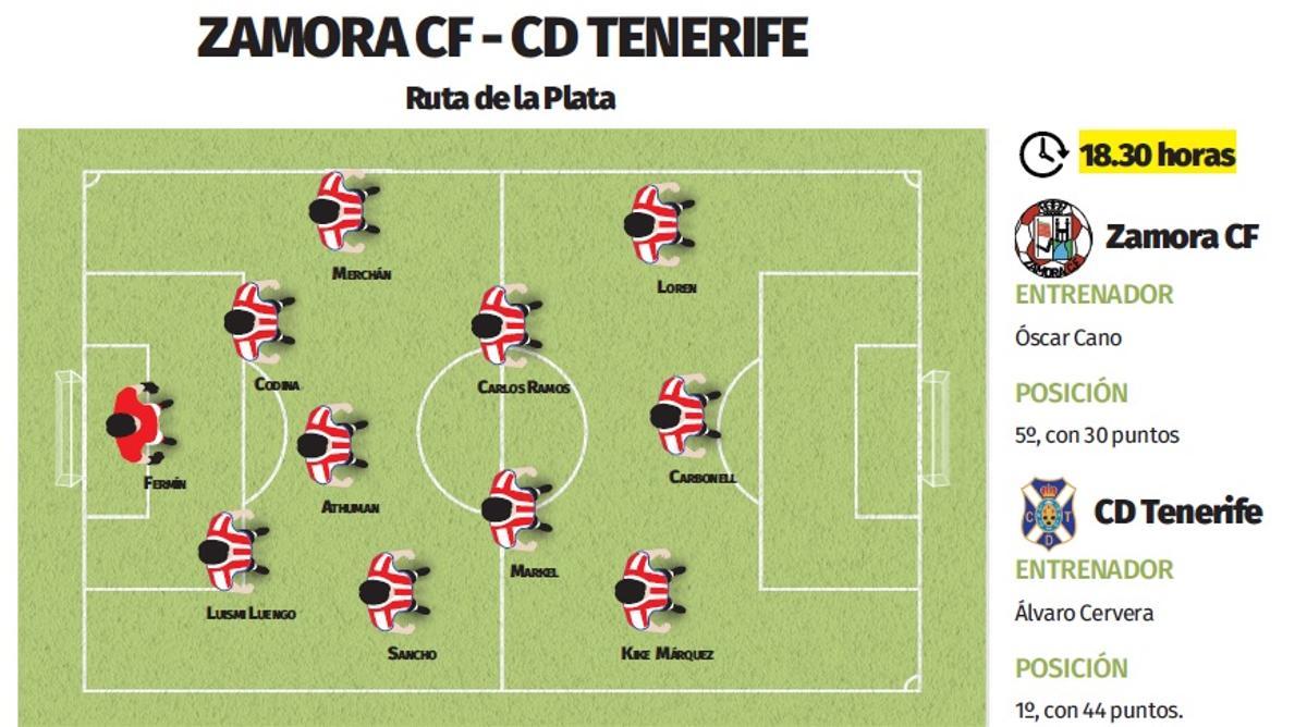 Previa Zamora CF - CD Tenerife