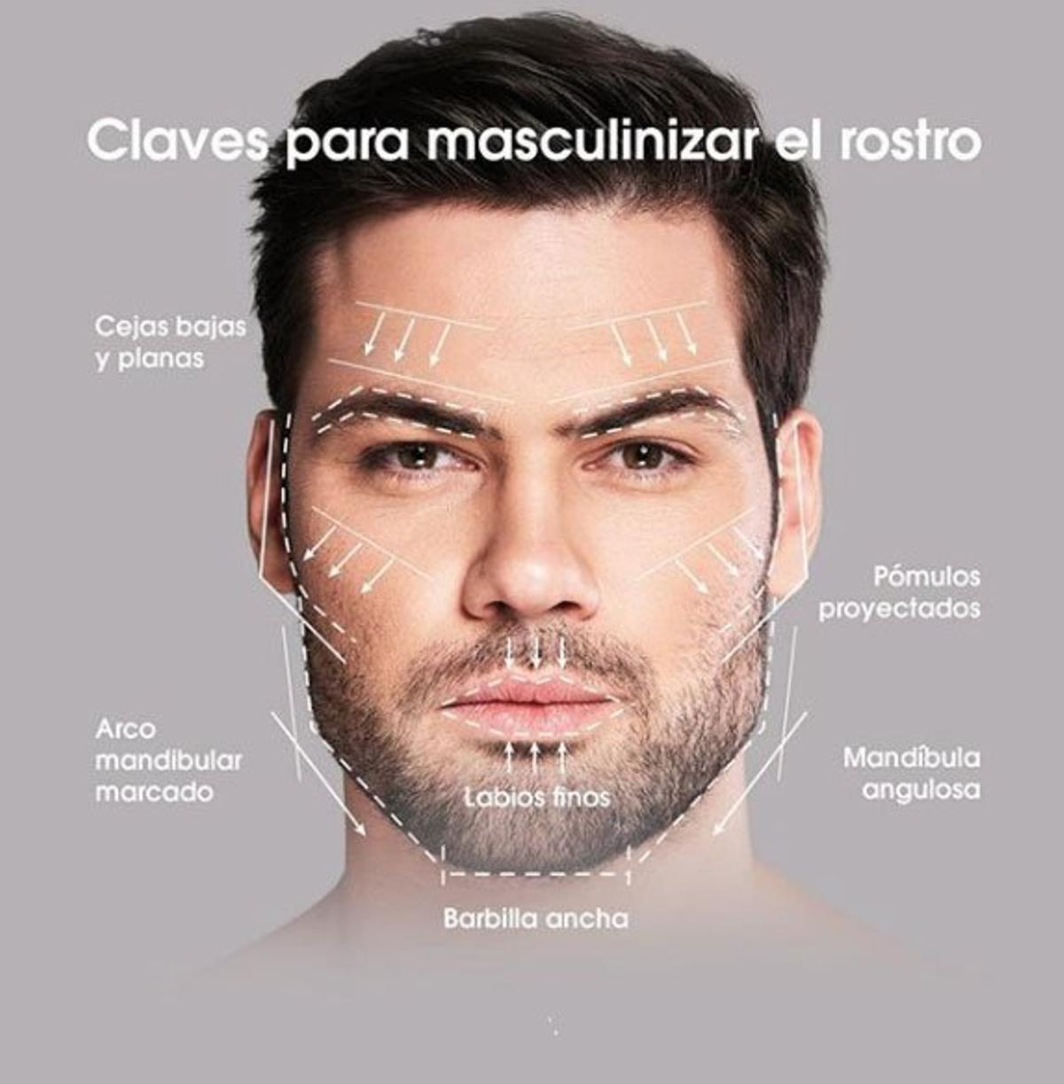 La medicina estética masculina ha experimentado un crecimiento notable en Canarias