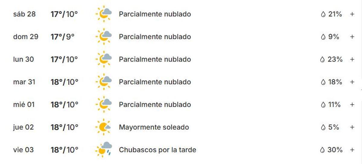 Previsión meteorológica de Weather.com para Orpesa entre el sábado 28 de marzo y el viernes 3 de abril.