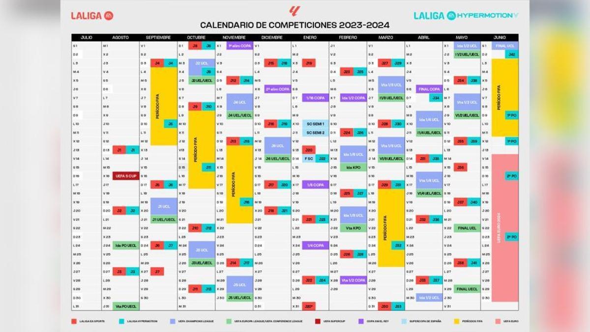 El calendario completo de LaLiga EA Sports