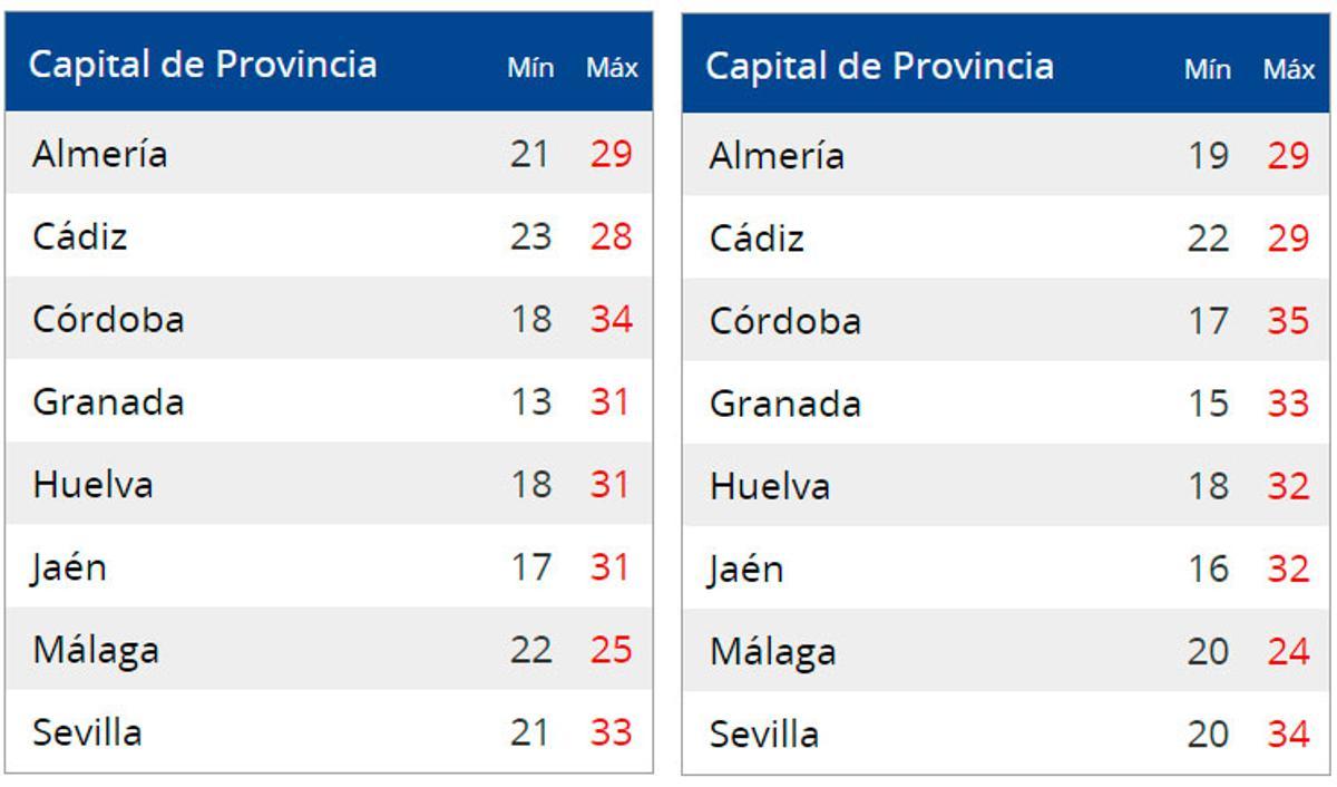 Temperaturas en las capitales el sábado (izda.) y el domingo (dcha.).