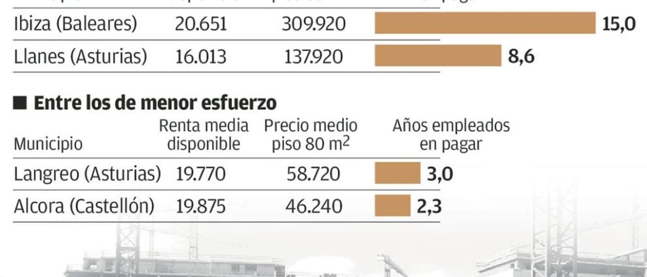 Más de cien empresas asturianas deben adelantar los pagos al Fisco por el déficit