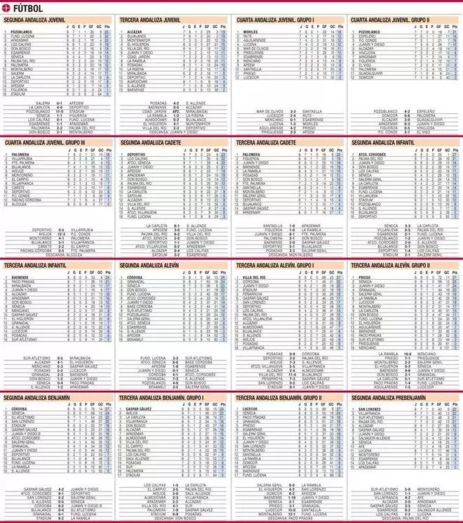 Las clasificaciones del deporte base cordobés en La Cantera