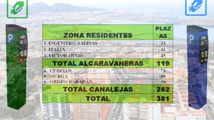 La zona verde empieza en Arenales y Alcaravaneras