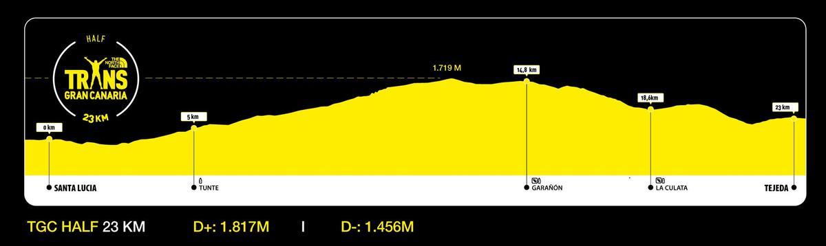 El recorrido de la Half en 2026