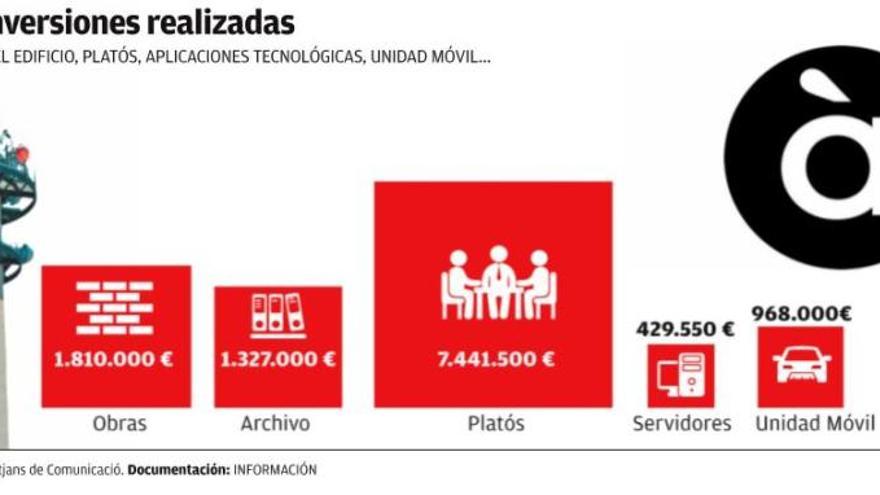 Fuente: Corporació Valenciana de Mitjans de Comunicació.