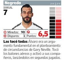 Estas son las notas del Valencia CF