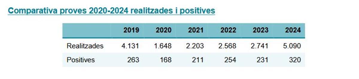 Controls d'alcoholèmia de la Policia Municipal de Girona.
