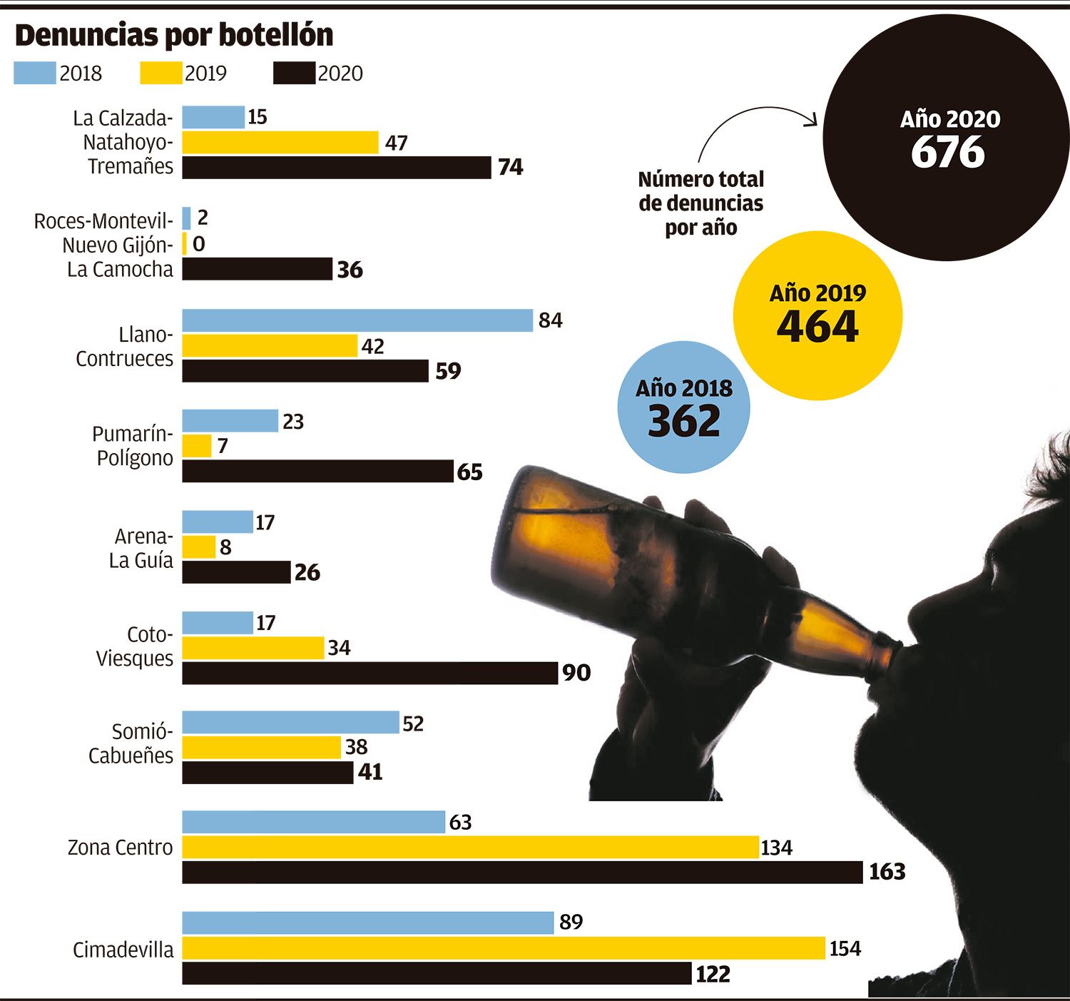 El botellón se dispara en todos los barrios de Gijón por las restricciones a la hostelería