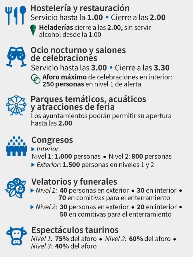 Medidas anticovid en Andalucía de inicios de septiembre.