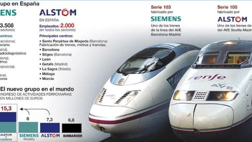 Alstom y Siemens crean un nuevo gigante europeo del ferrocarril