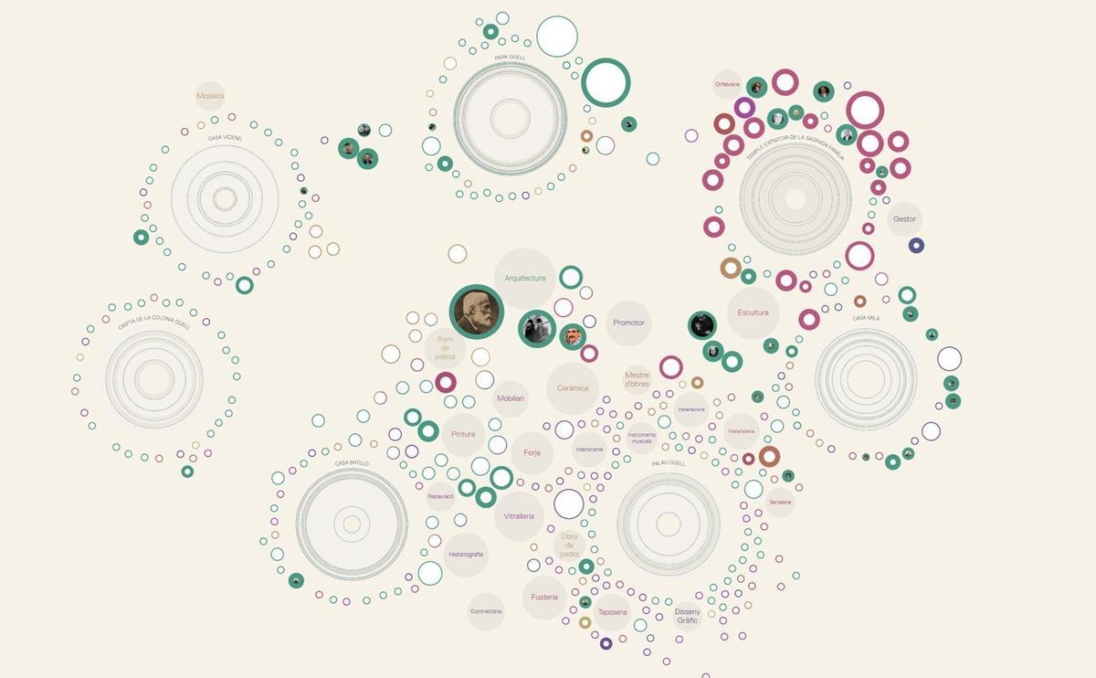 Els arquitectes còmplices de Gaudí que amaguen set grans icones de Barcelona