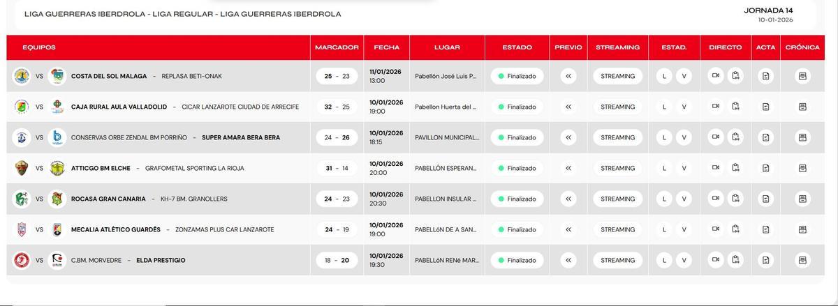 Resultados.