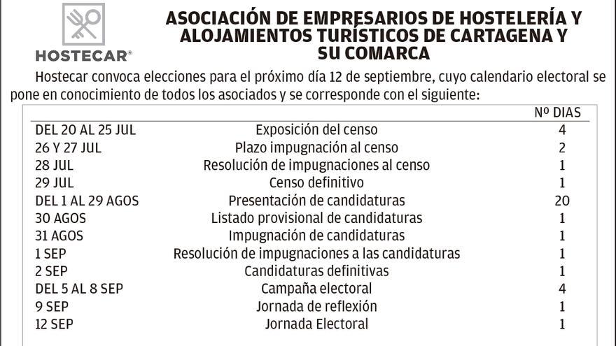 Calendario electoral de HOSTECAR