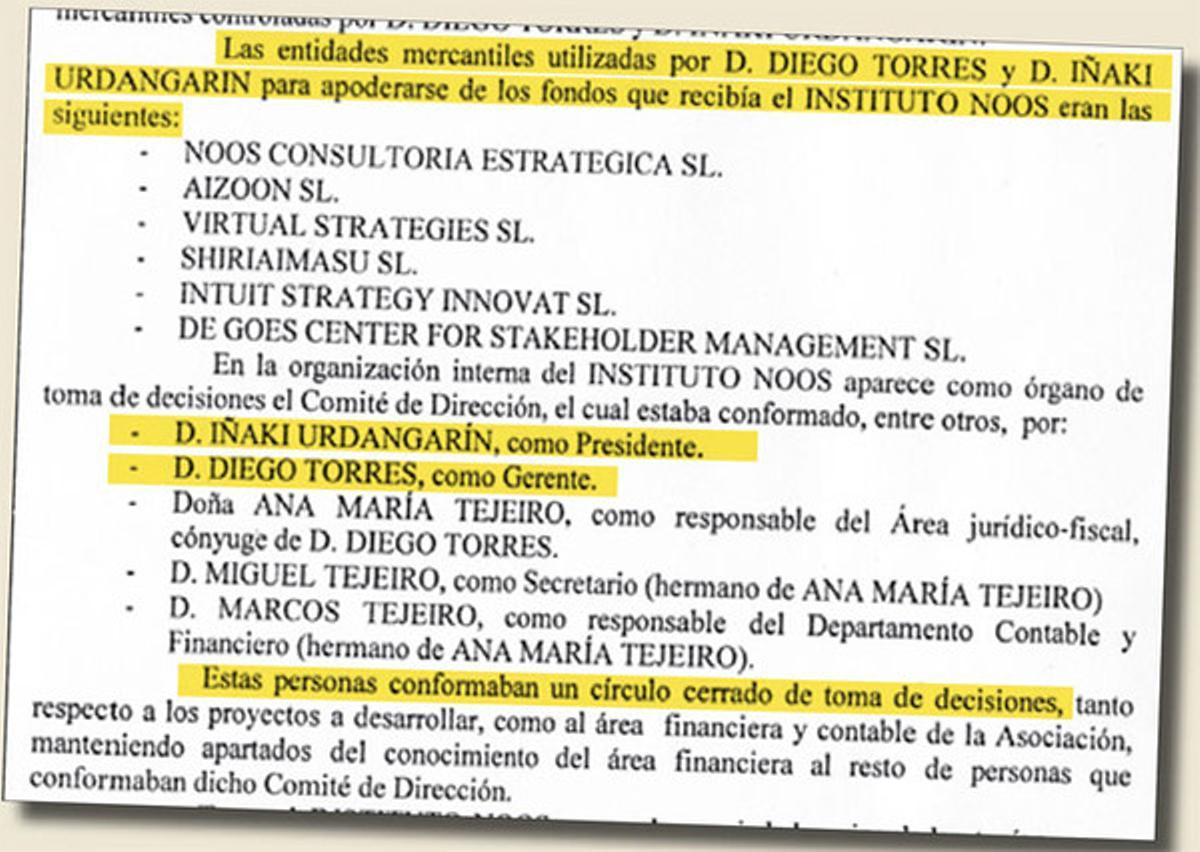 L’ACTE. El jutge de Palma de Mallorca recull en els diferents actes d’entrada i registre la succinta argumentació de la Fiscalia Anticorrupció sobre la trama i la suposada implicació del duc de Palma.
