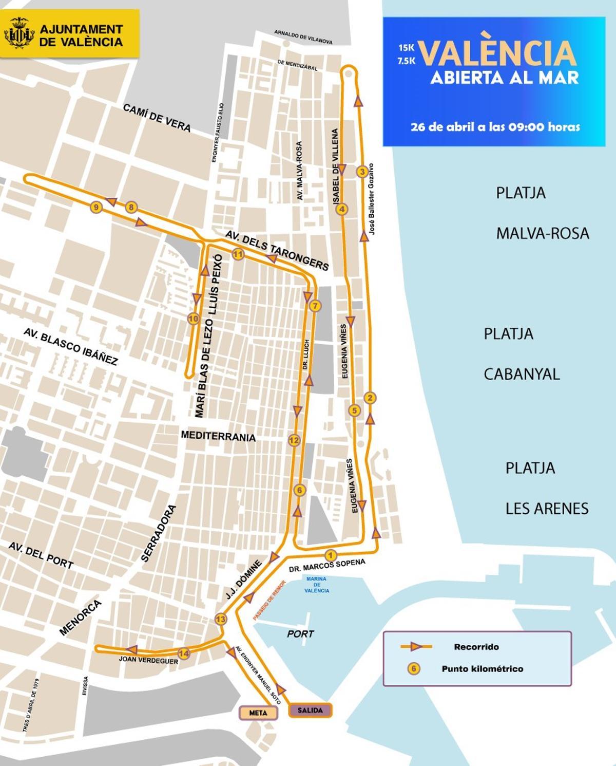 Recorrido de la Valencia Abierta al Mar.