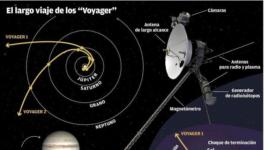 &#039;Voyager&#039;: 40 años por el cosmos