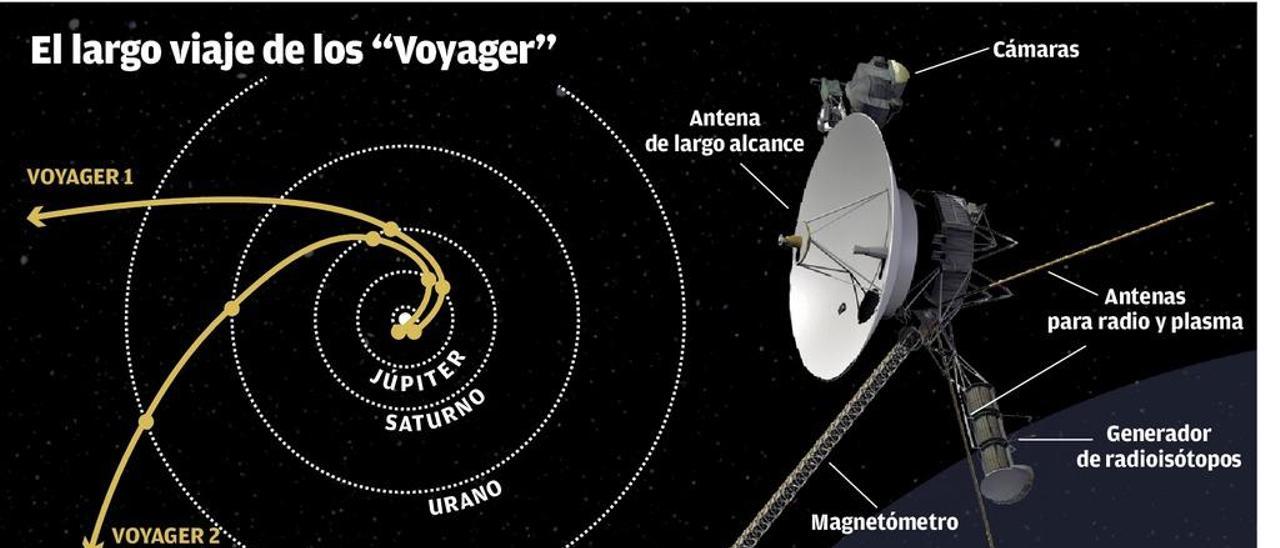 &quot;Voyager&quot;: 40 años por el océano cósmico