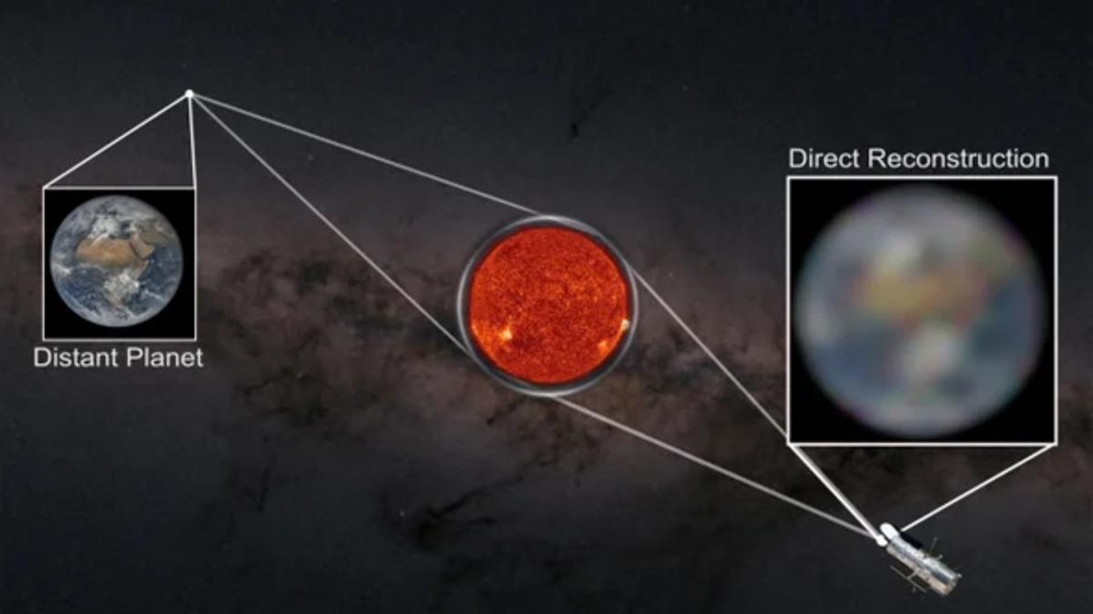 Diagrama que muestra una técnica de imagen conceptual que utiliza el campo gravitatorio del Sol para ampliar la luz de los exoplanetas. Esto permitiría reconstrucciones muy avanzadas de cómo se ven realmente los planetas extrasolares.