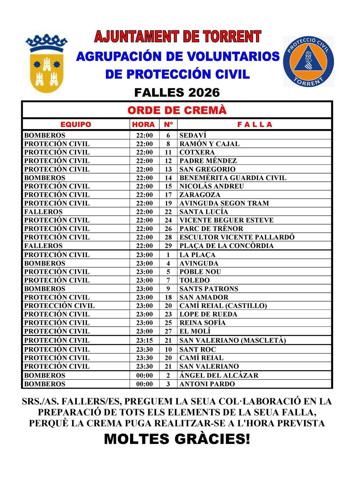 El orden de la cremà de fallas en Torrent.