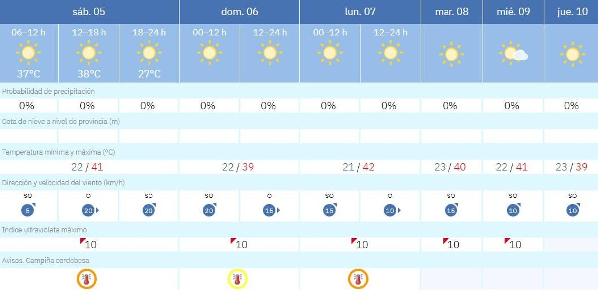 El tiempo en Córdoba.