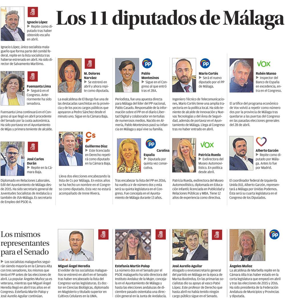 Los once diputados y cuatro senadores de Málaga