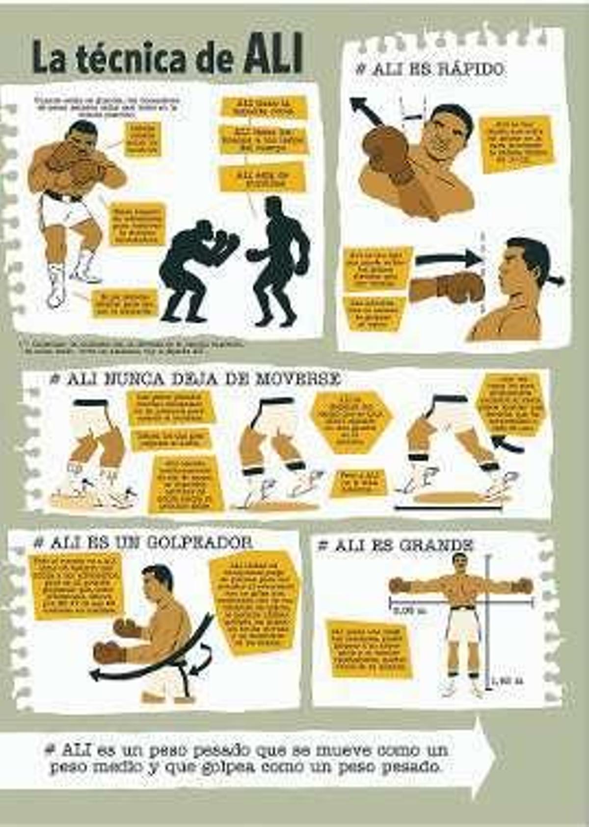 Muhammad Ali, viñetas con gancho