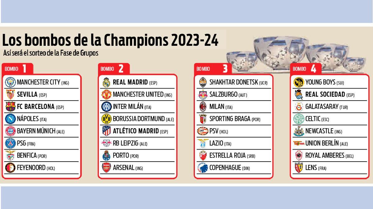 Así quedaron los bombos de la fase de grupos de la Champions League 2023-24