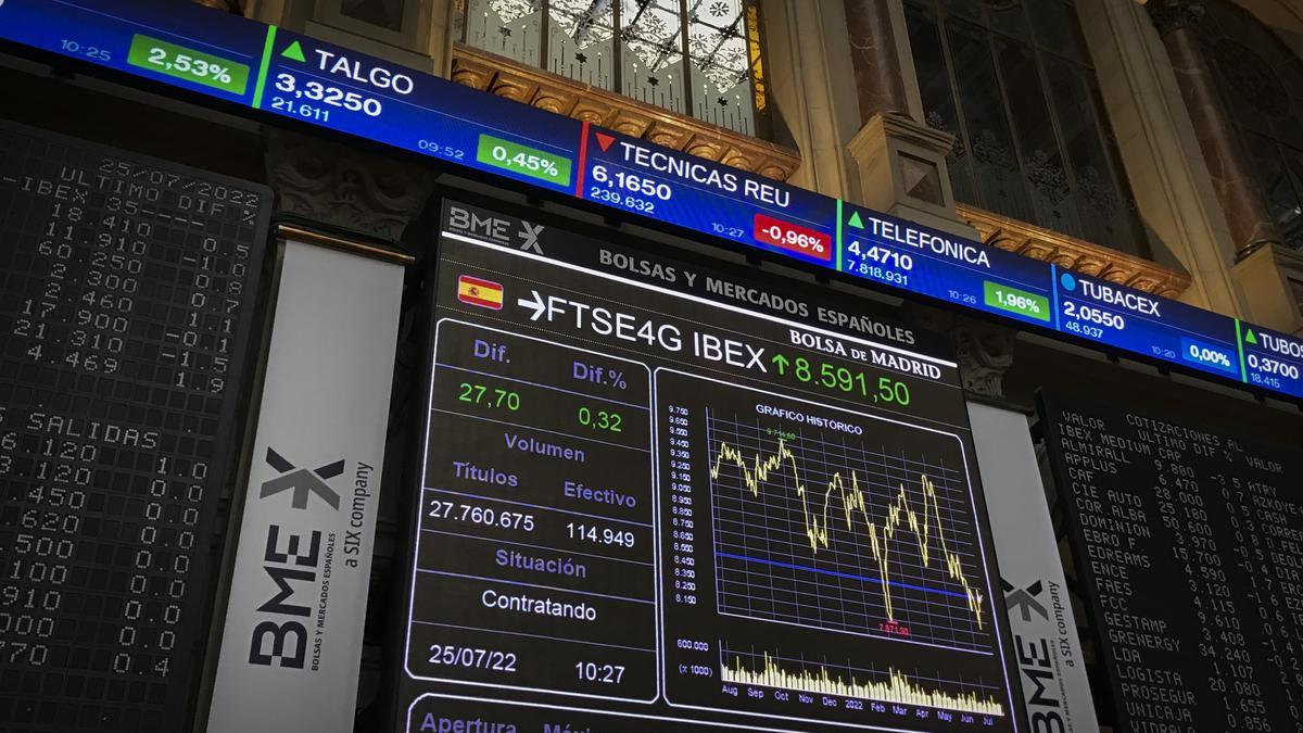 Mercados | El Ibex 35 se da la vuelta, pierde un 0,8% y se despide de los  8.100 puntos