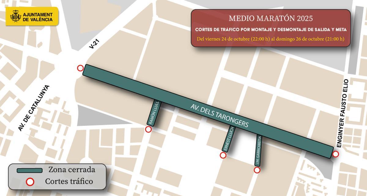 Puntos en los que estará cortado el acceso a la avenida dels Tarongers durante la Media Maratón