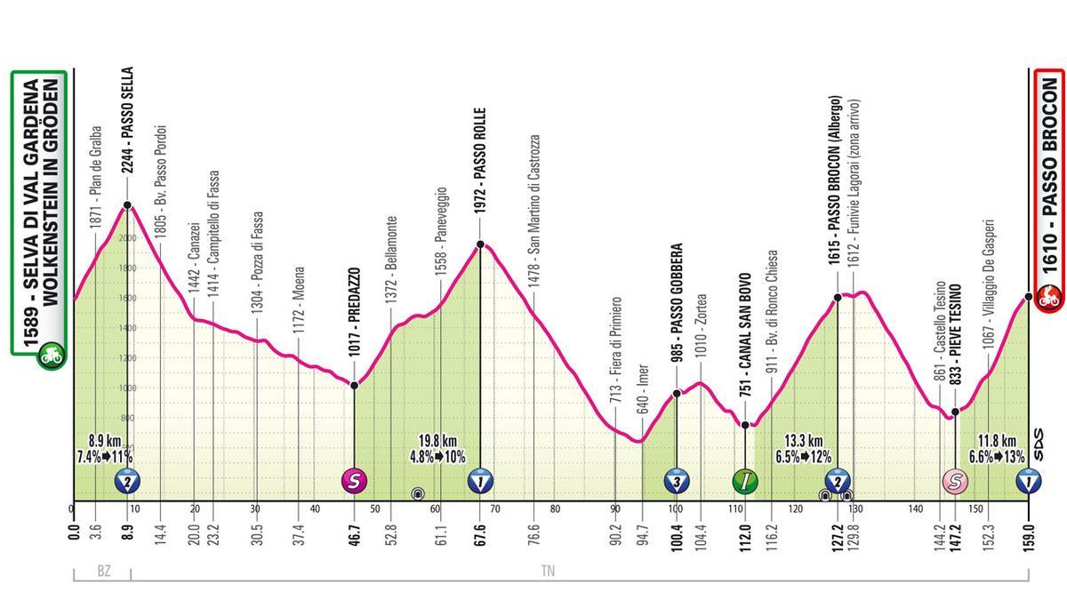 Etapa 17 del Giro de Italia 2024.