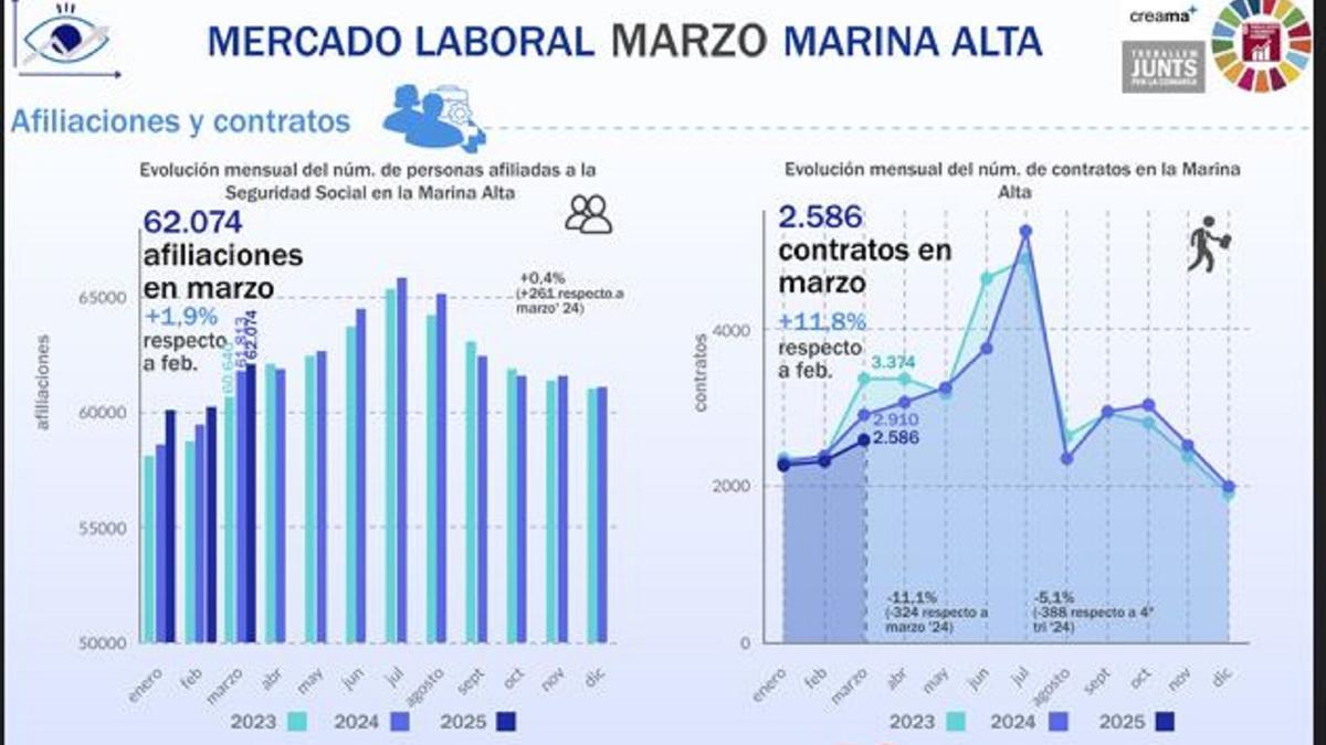 Evolución del mercado laboral en la Marina.
