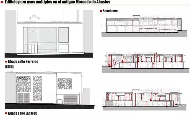 Cuenta atrás para convertir el mercado de abastos en edificio de usos múltiples en Benavente