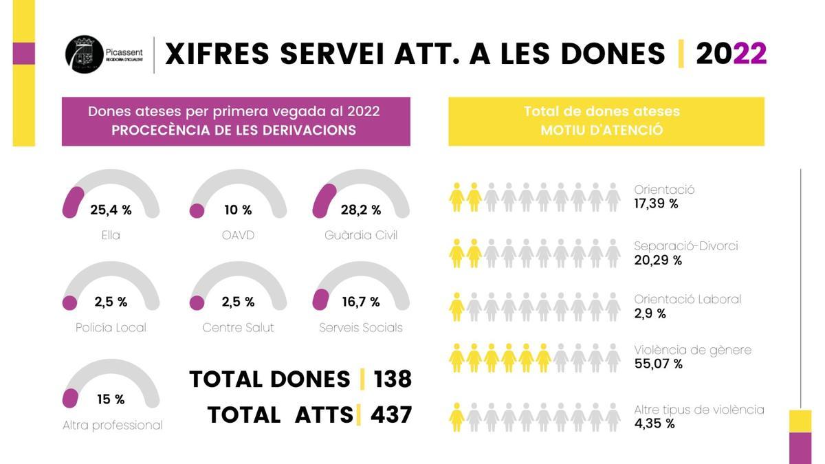 Servicio de atención a las mujeres de Picassent