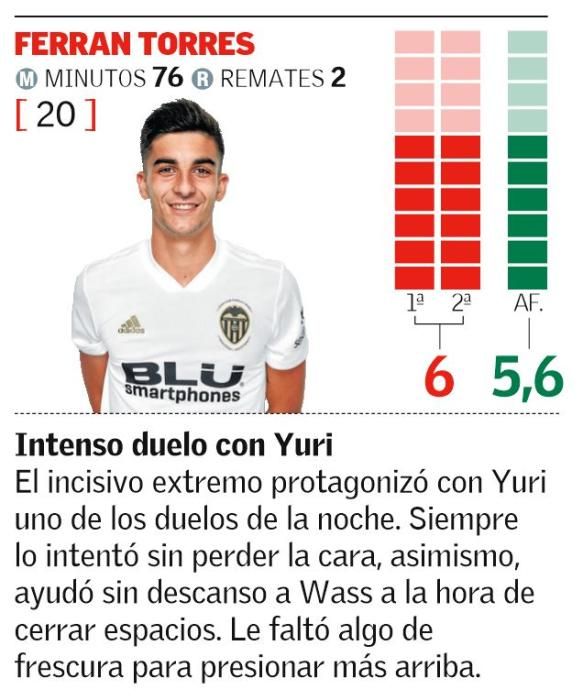 LaLiga: Valencia CF - Athletic Club